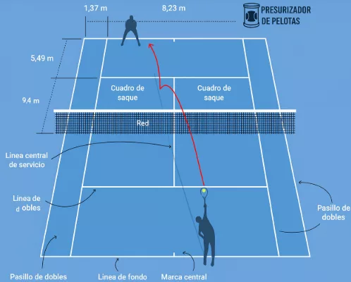 las medidas de una cancha de tenis